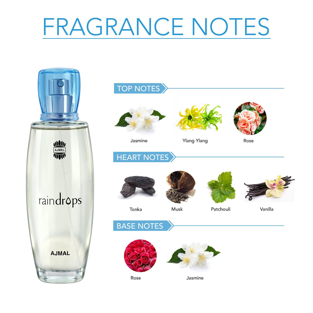 Ajmal Rain Drops floral fruity notes emphasize airy mood
