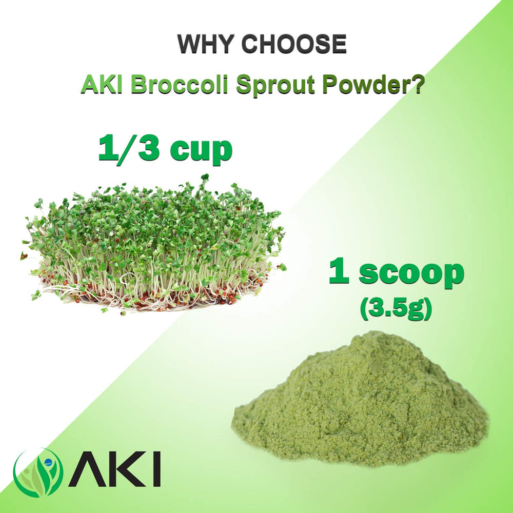 AKI Organic broccoli sprout powder label Non-GMO vegan emphasizes clean, plant-based sourcing.
