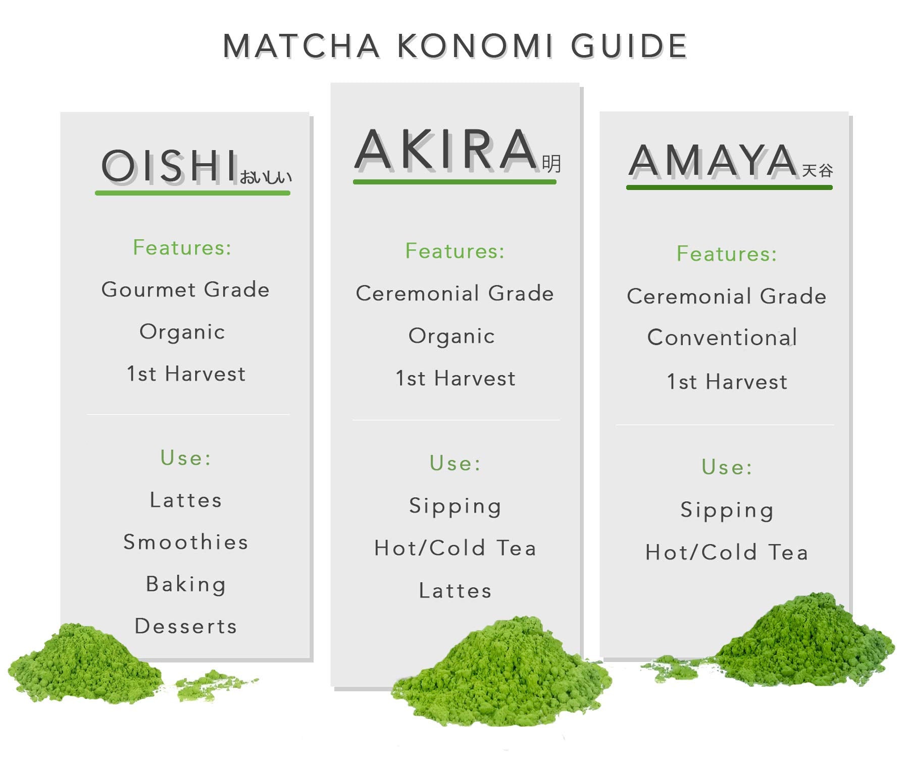 Akira Matcha bamboo chasen setup for whisking the tea