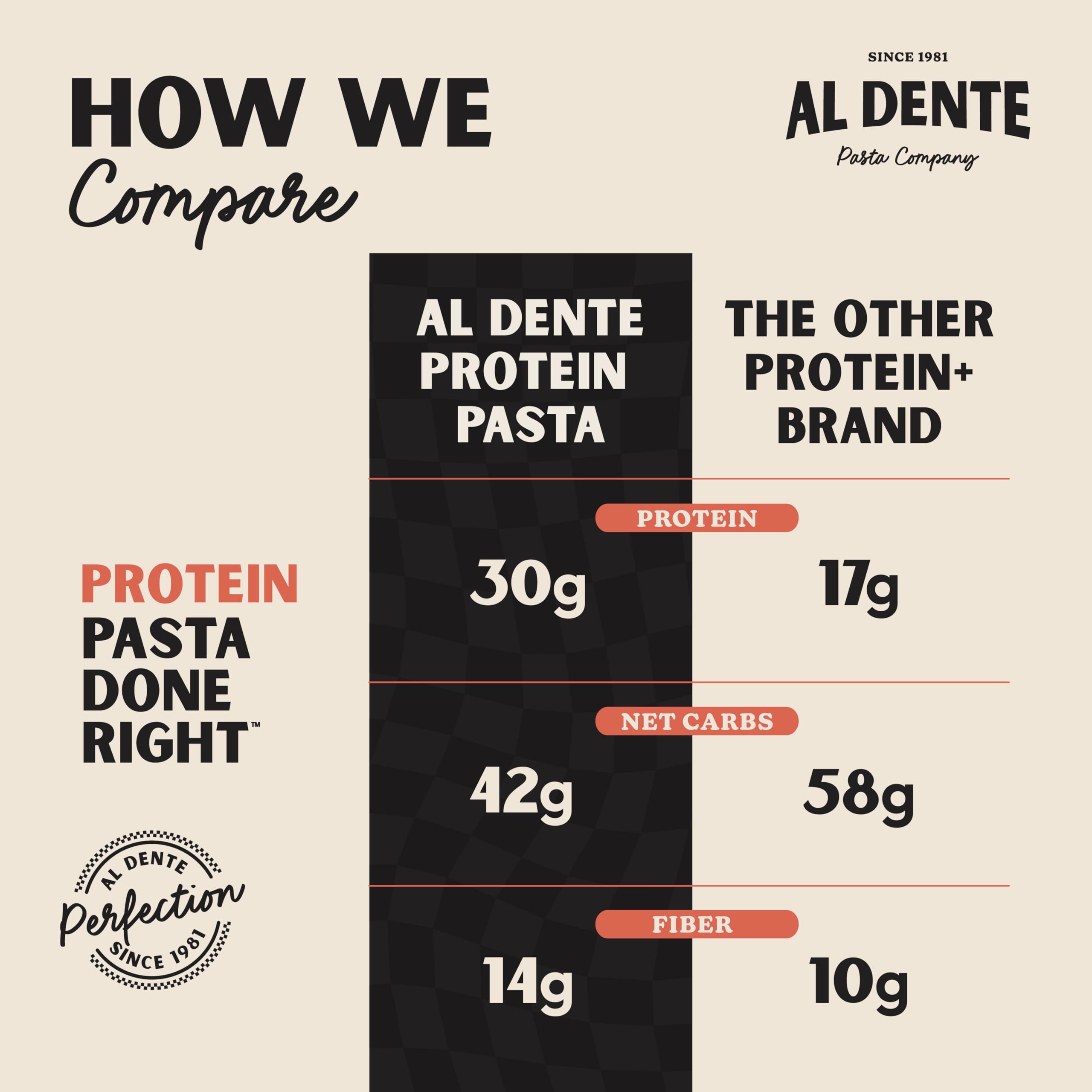 AL DENTE Protein Pasta dinner idea with rich texture and substance.