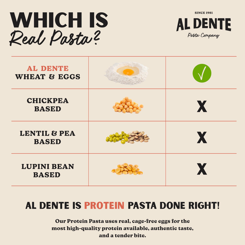 AL DENTE Protein Pasta Egg Fettuccine family dinner scene emphasizes balanced ingredients