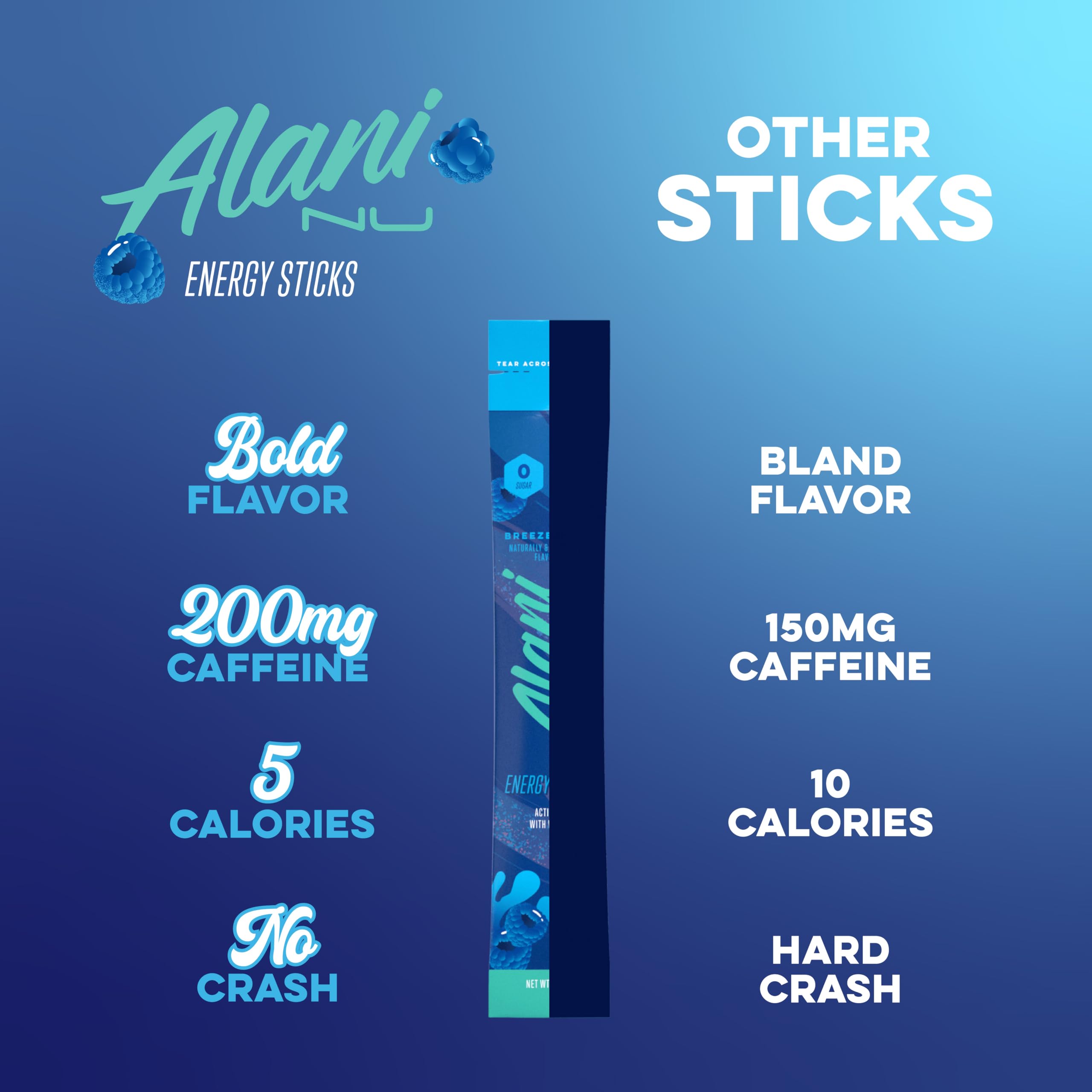 Alani Nu Breezeberry 200mg caffeine shot in a single stick.
