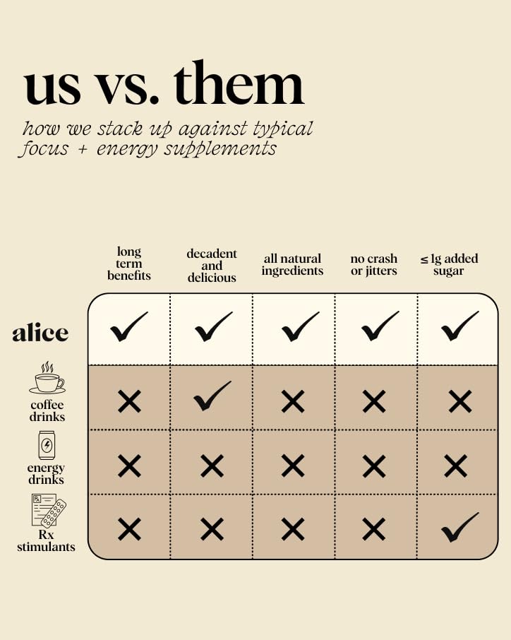 Alice Brainstorm lab testing certificates underscore safety, potency, and quality