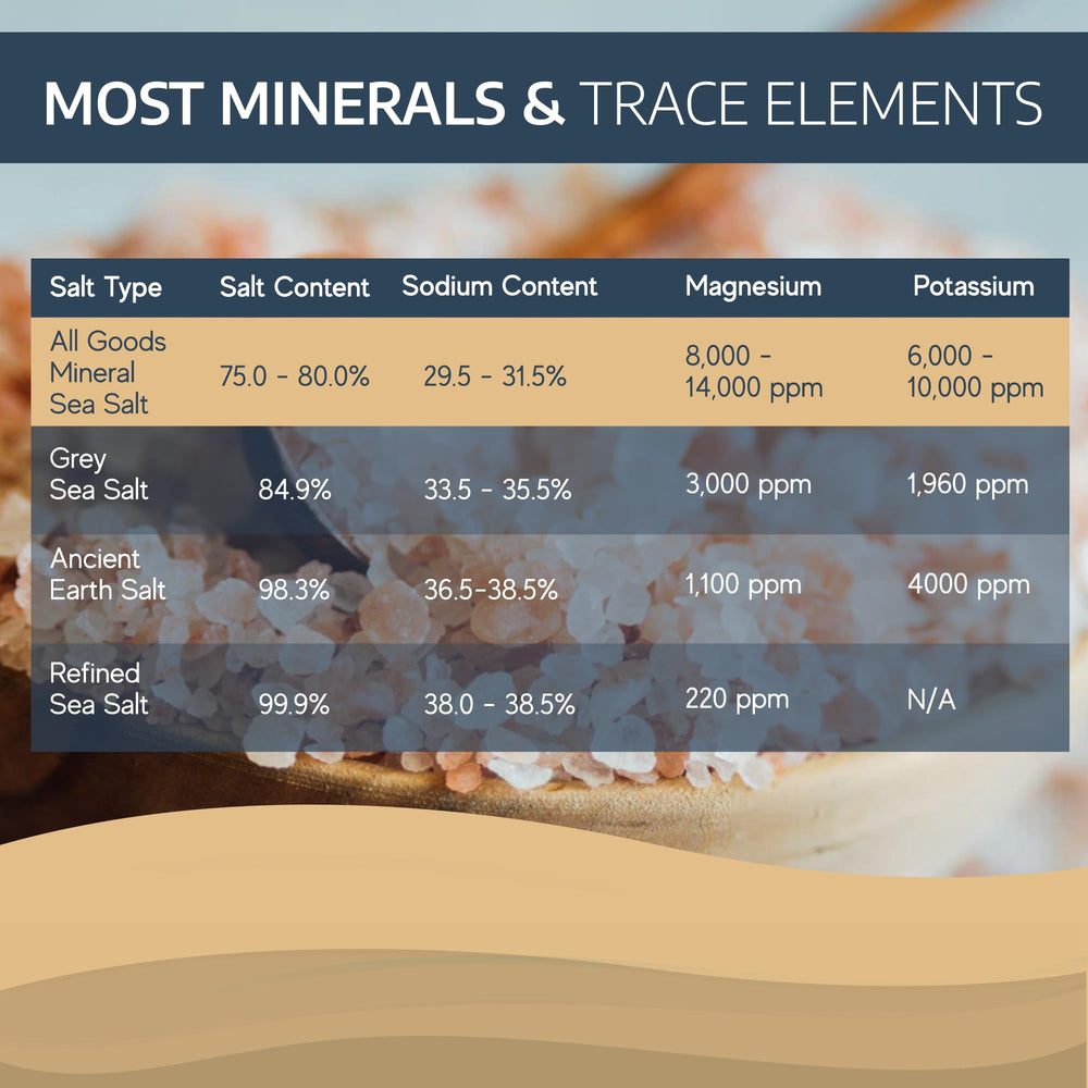 All Goods Mineral Sea Salt hand harvested Baja origin adds natural mineral depth to dishes