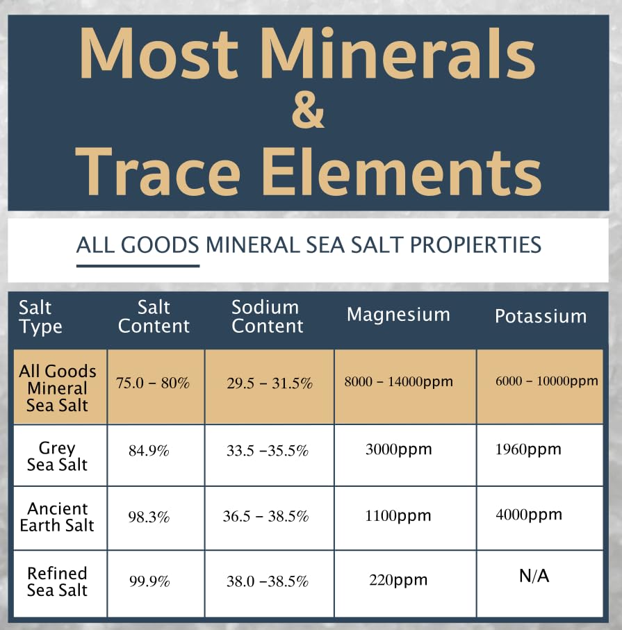 All Goods Sea Salt kitchen ambience demonstrates fine grain in a modern pantry.