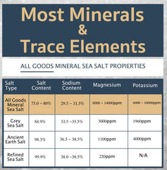 All Goods Sea Salt kitchen ambience demonstrates fine grain in a modern pantry.