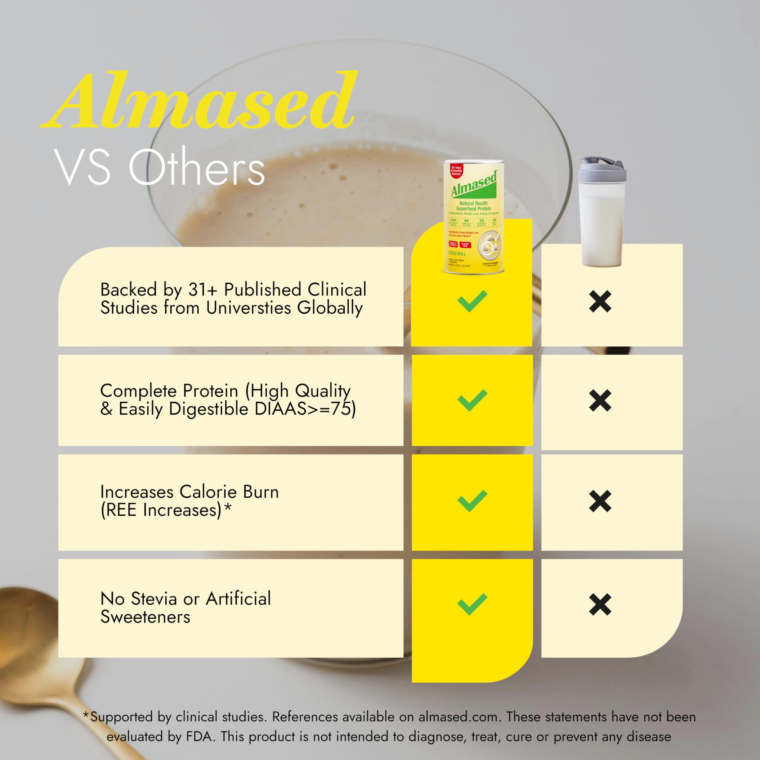 Almased Original gluten-free label highlights clean ingredients.