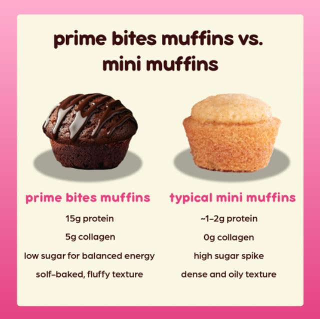 Alpha Prime Bites Minis gluten-free muffin, wallet-friendly protein-dense snack.