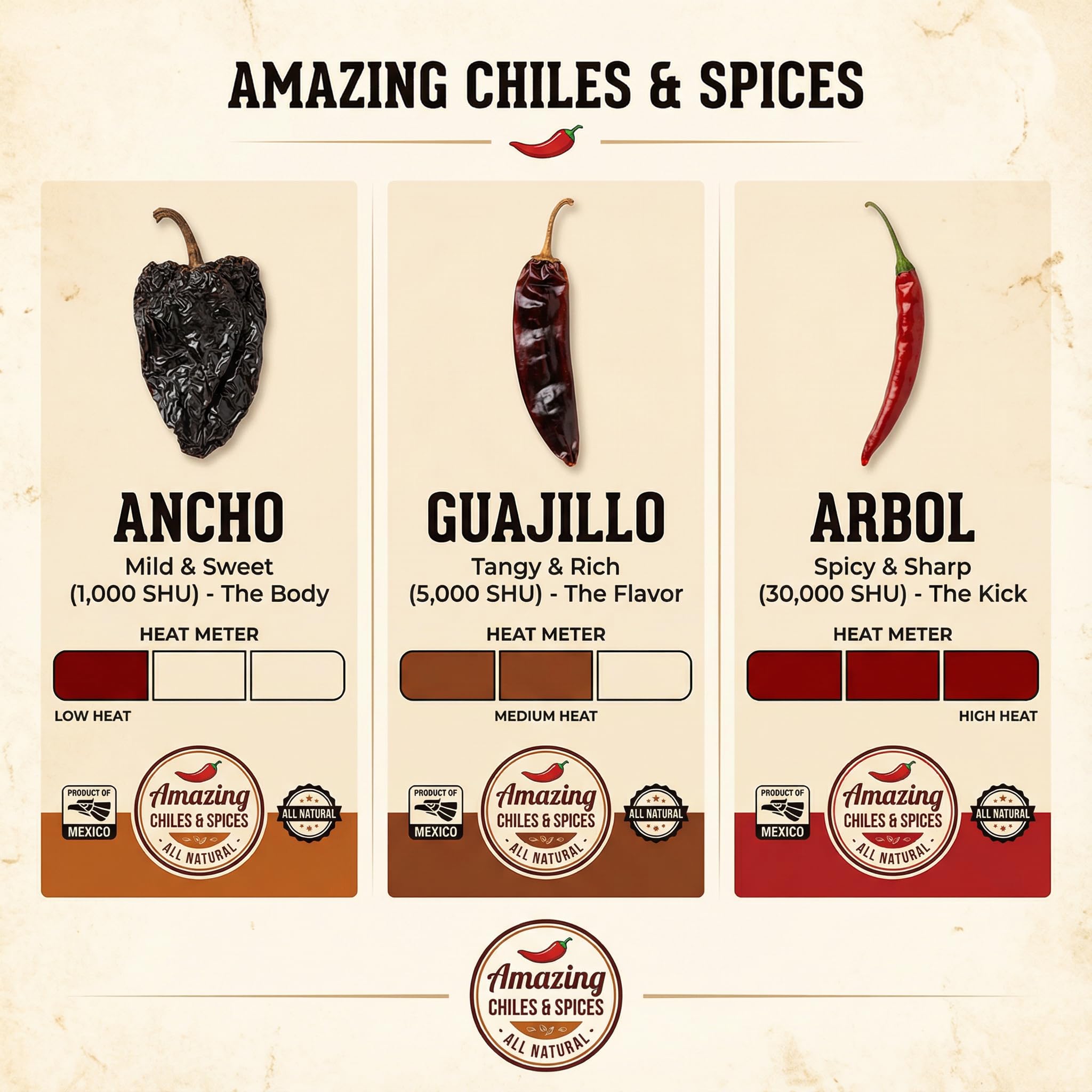 Amazing Chiles and Spices guajillo chile dried for smoky color and tangy depth.