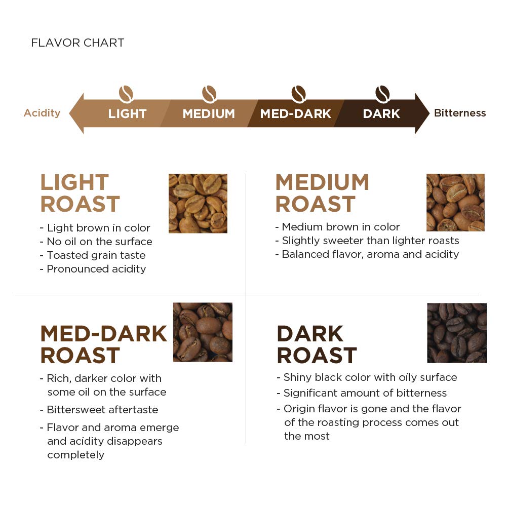 Steaming cup of Amazon Fresh Colombia coffee evokes a balanced medium roast experience.