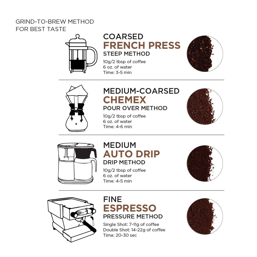 Espresso shot using Amazon Fresh Colombia beans