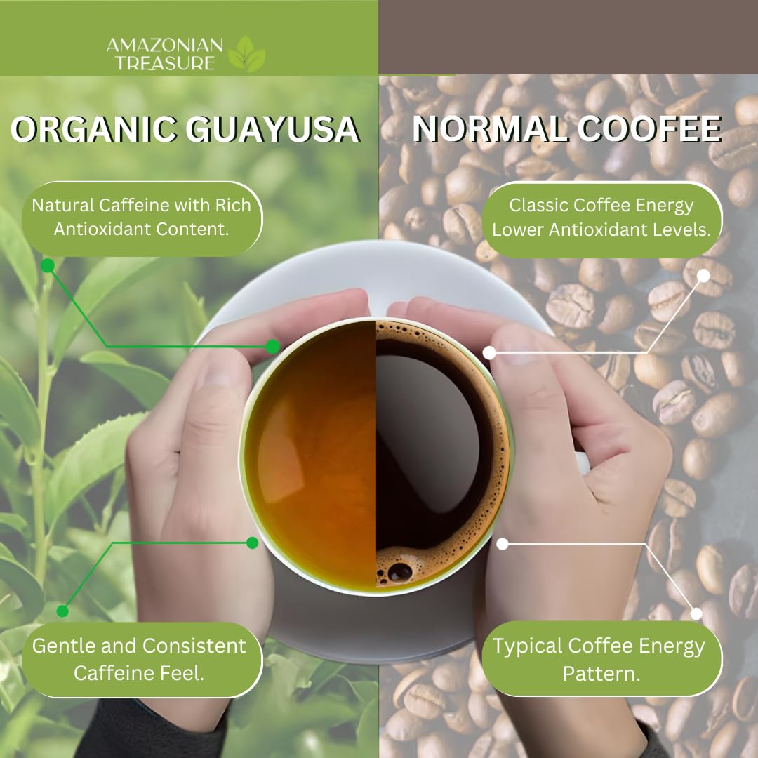 Amazonian Treasure Guayusa tea box closeup showcases premium packaging design.