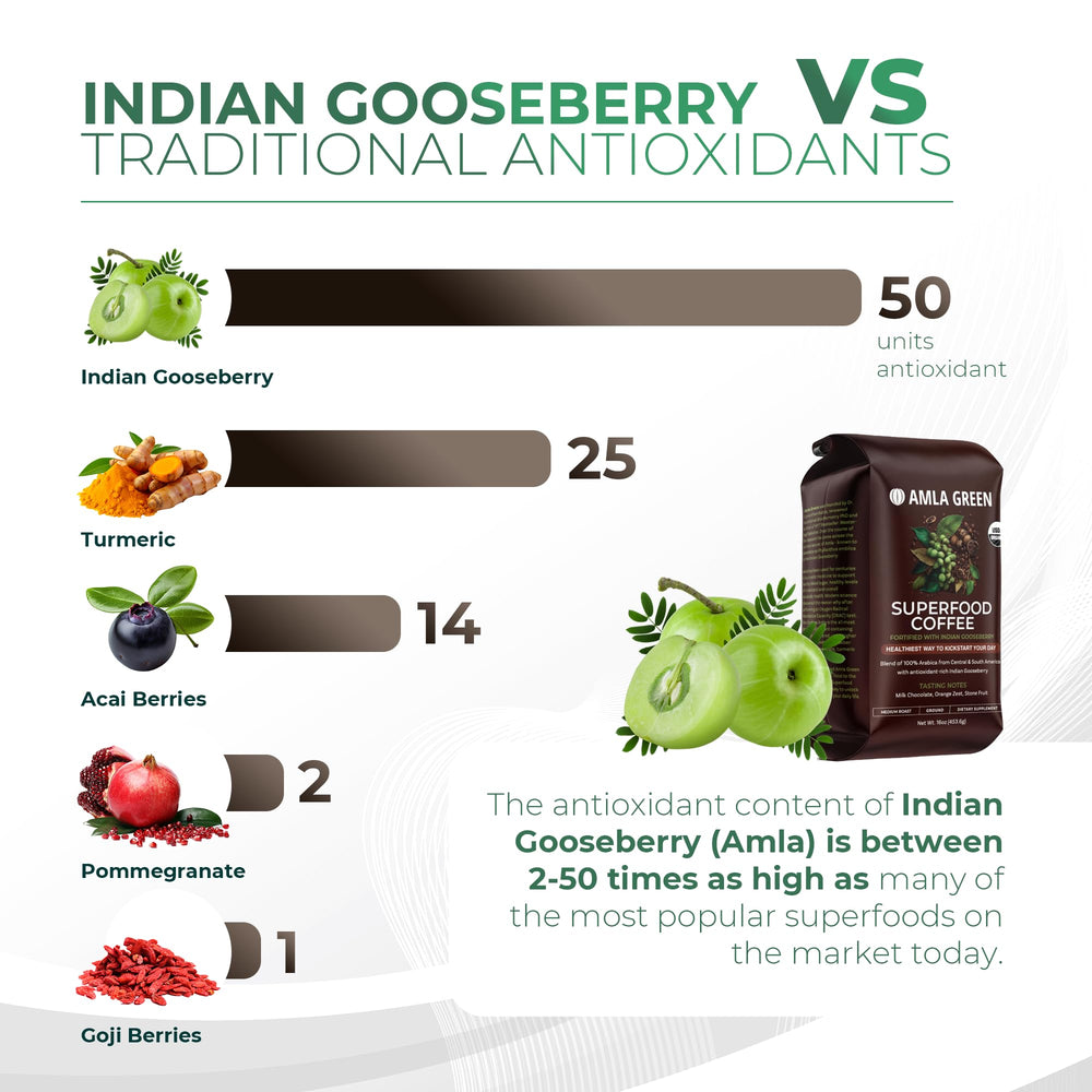 Amla Green 16 oz packaging shown on kitchen counter for convenient use