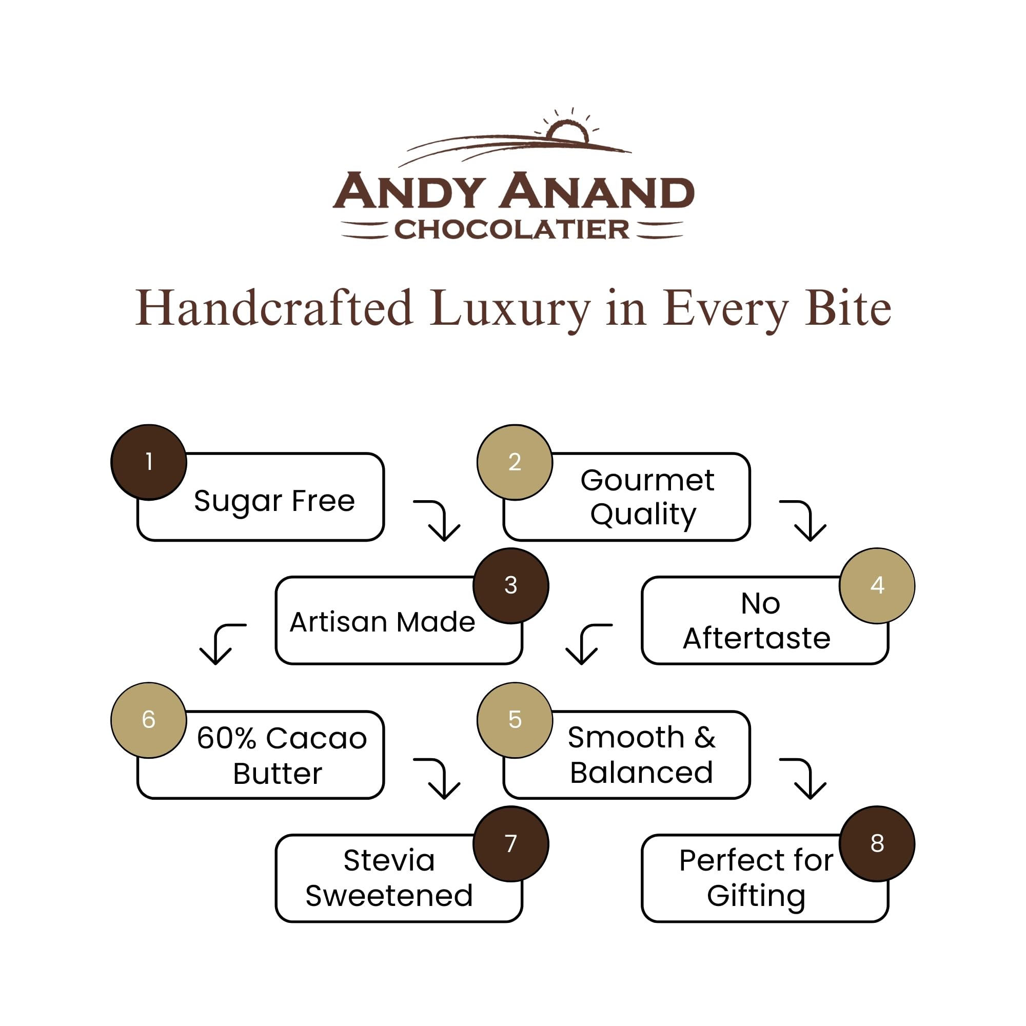 Andy Anand Chocolatier artisan craftsmanship close-up emphasizes hand-crafted appeal.