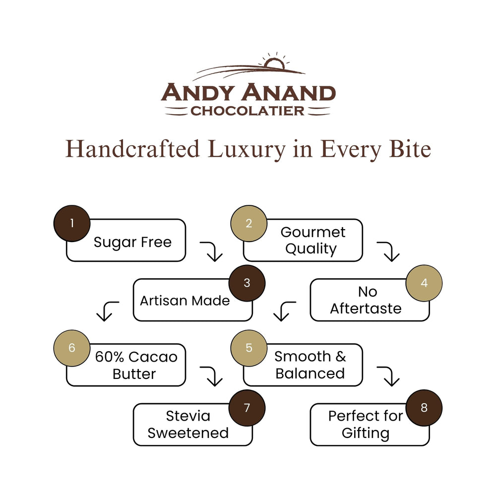 Andy Anand Chocolatier artisan craftsmanship close-up emphasizes hand-crafted appeal.