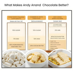 Andy Anand Chocolatier bar break shot illustrating clean snap and refined bite.