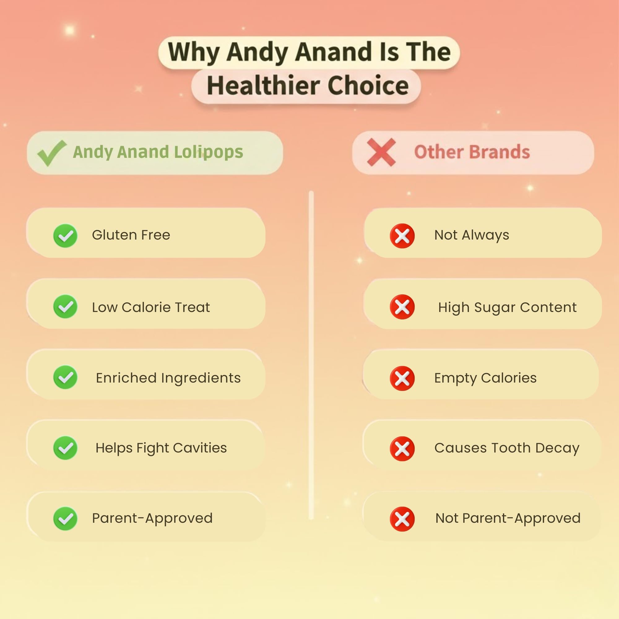 Andy Anand Chocolatier fruit flavors close-up showcases vibrant, natural color