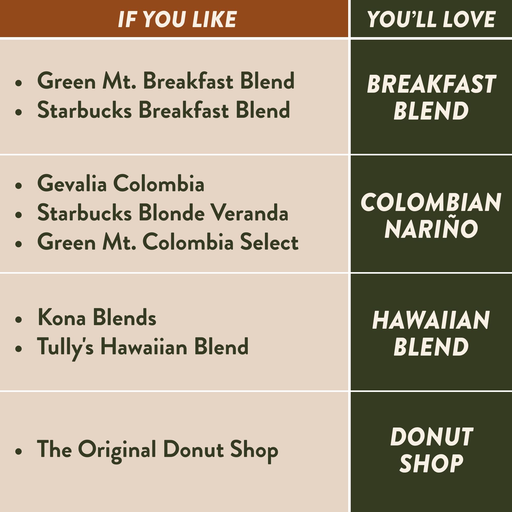 Angelino's Coffee Keurig 2.0 compatibility for quick, reliable brews.