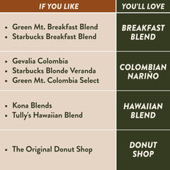Angelino's Coffee Keurig 2.0 compatibility for quick, reliable brews.