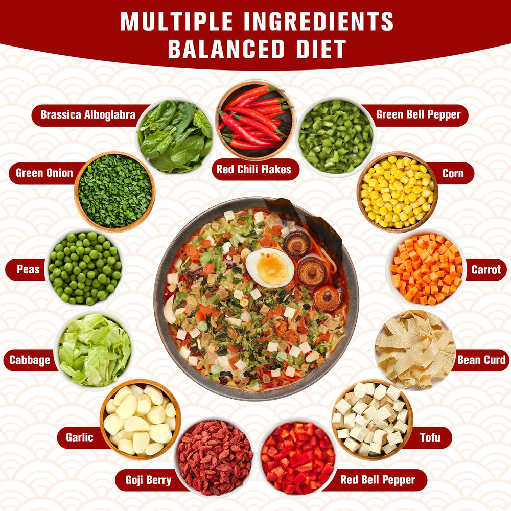 Anggou goji berries cabbage tofu and shiitake visual set highlighting versatility.
