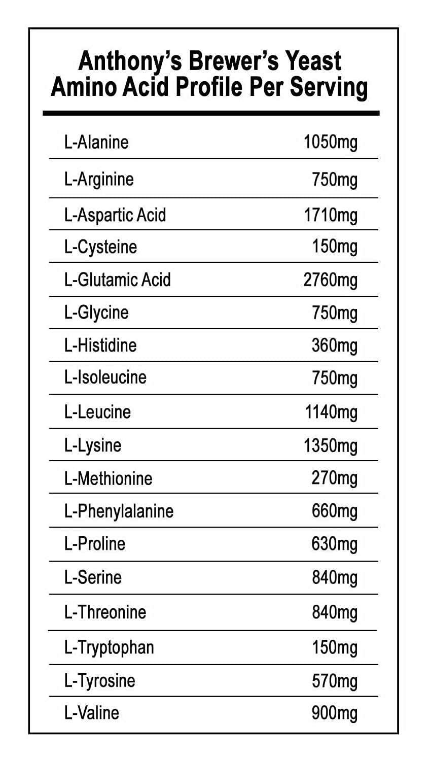 Anthony's Brewers Yeast packaging reflecting batch-tested gluten-free quality and USA-made origin.