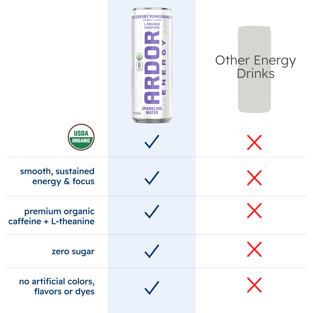 ARDOR Energy glass shows electrolyte hint for hydration.