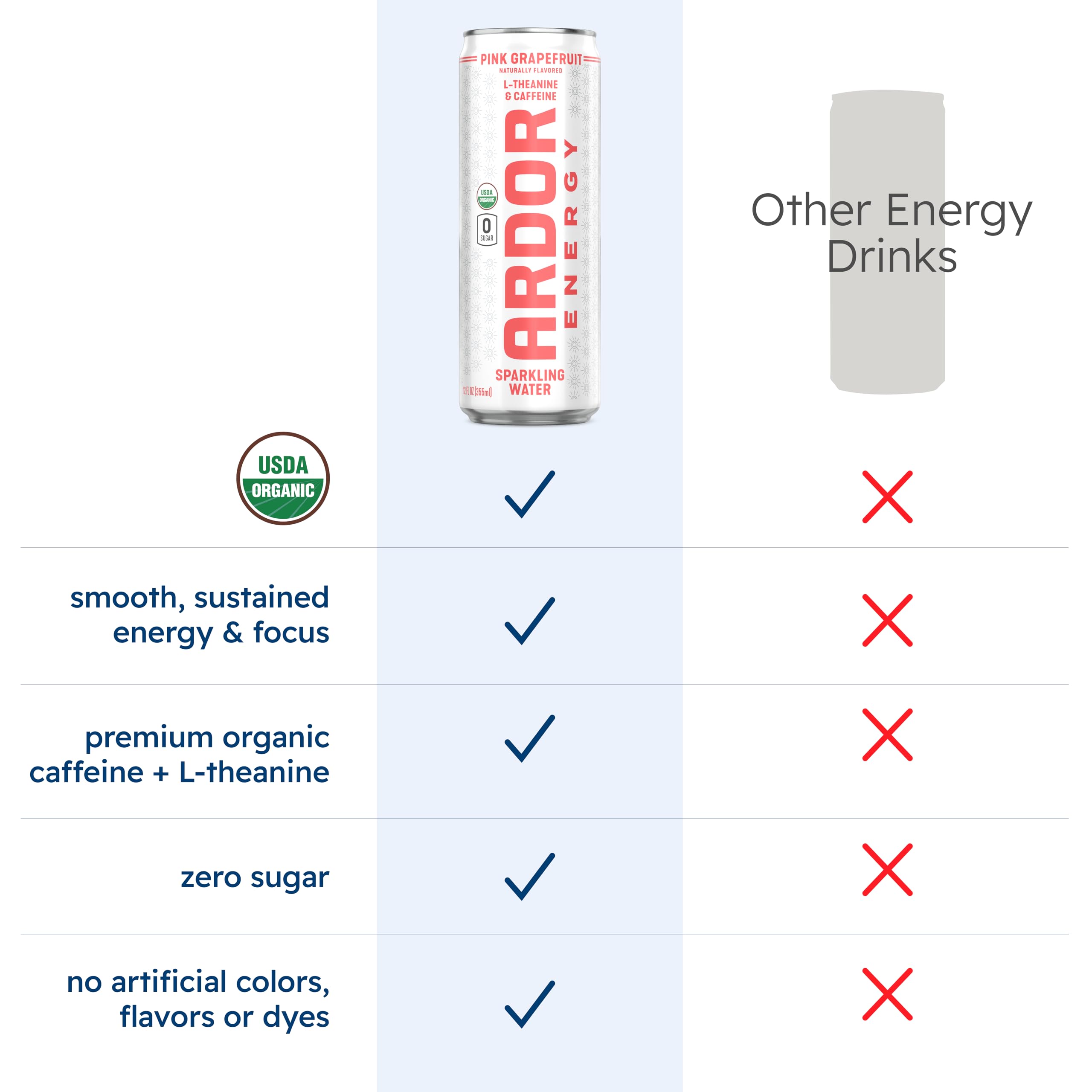 ARDOR Energy ingredients label closeup emphasizing five clean ingredients