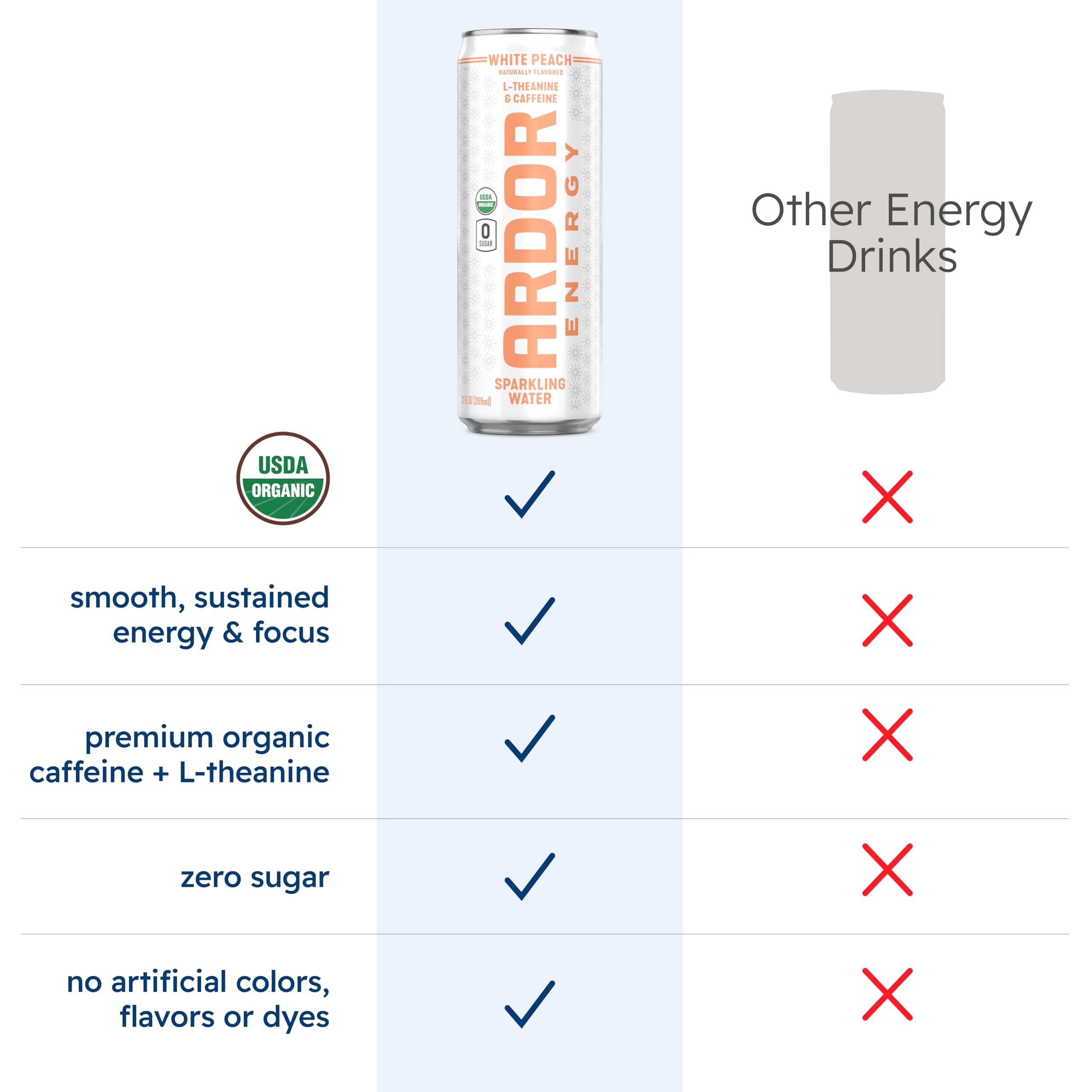ARDOR Energy peach can close-up shows 100 mg caffeine and L-Theanine balance.