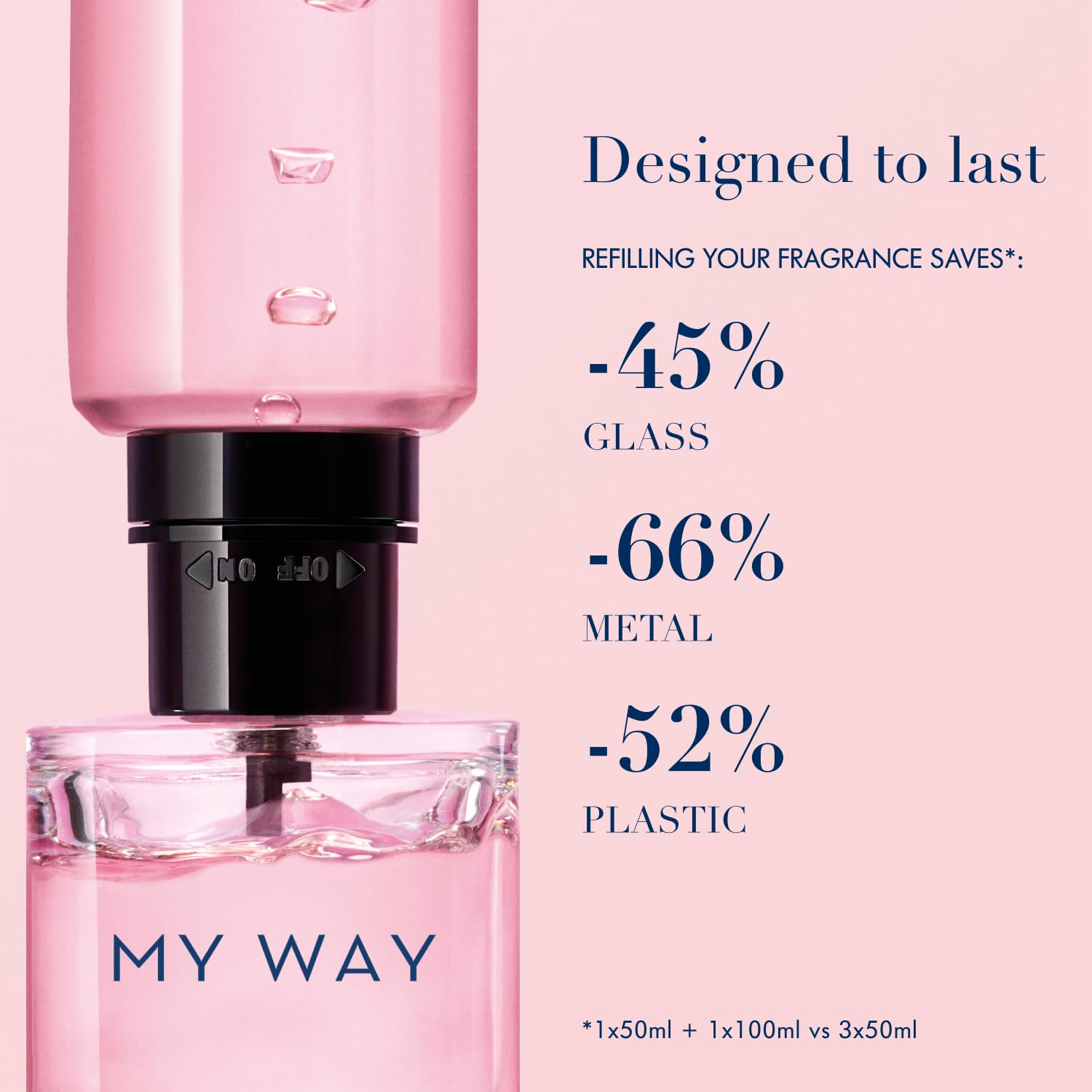 Armani Beauty My Way bergamot orange blossom note indicates a refreshing opening