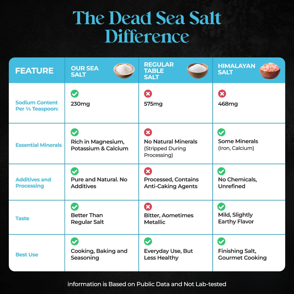 Aromasong salt blend ideal for canning and preserving foods.