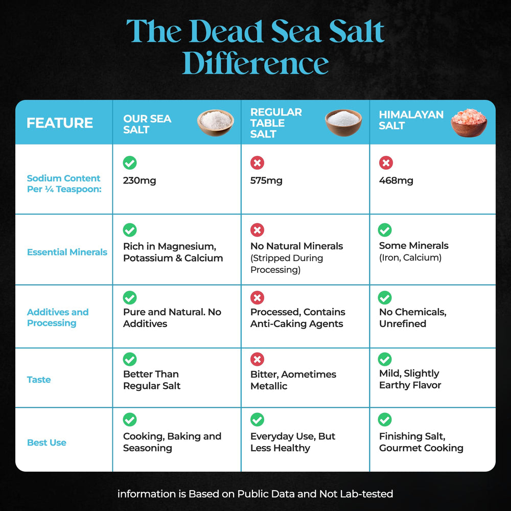 Aromasong natural ingredients label highlighting 100% natural salt.