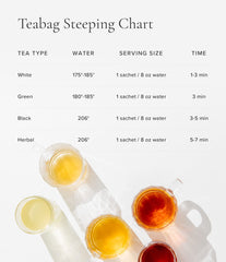 Art of Tea individual sachets display freshness and convenience.