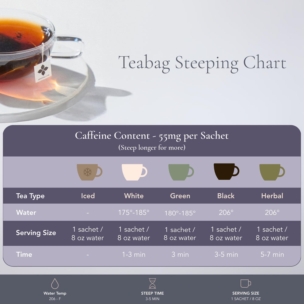 Art of Tea additive-free blend uses natural flavors