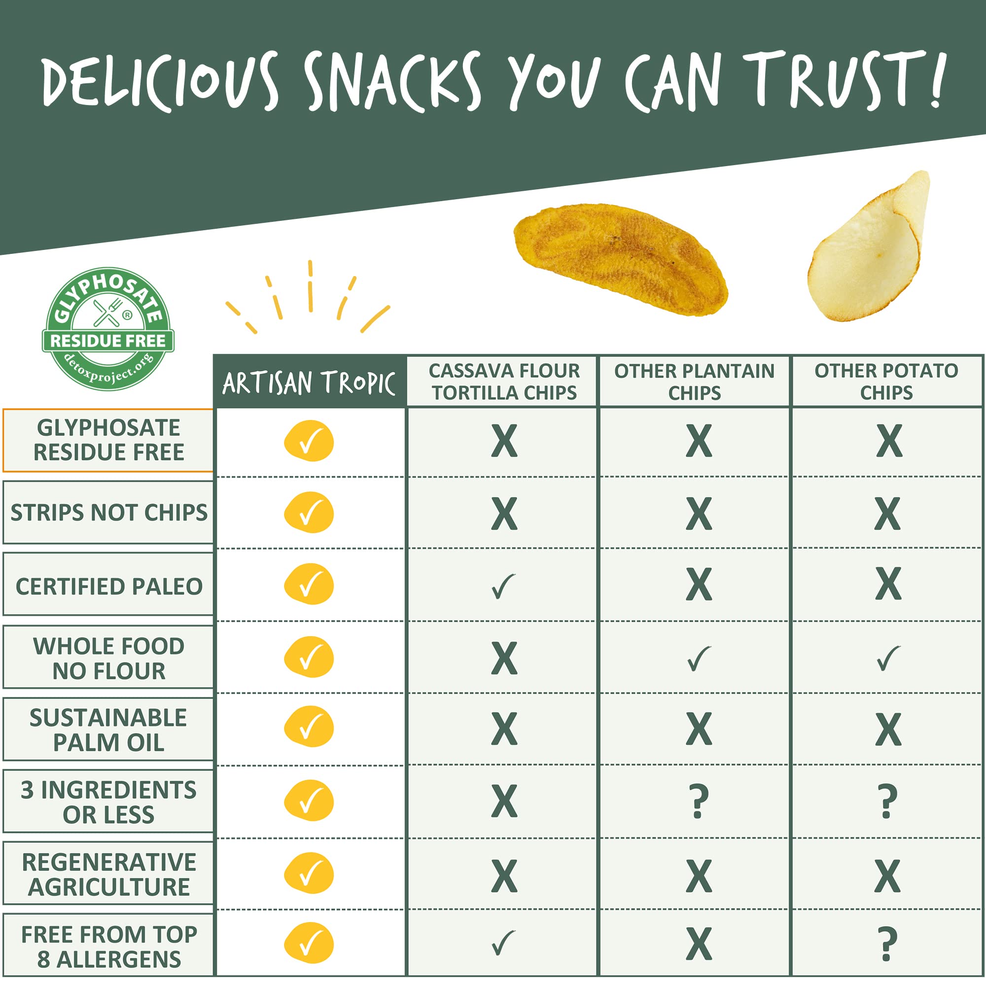 Artisan Tropic kitchen idea: serve plantain chips with toppings.