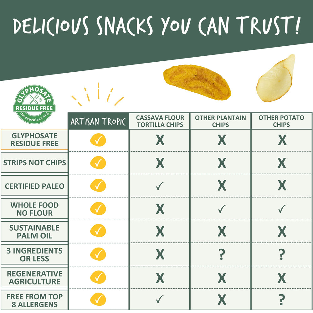 Artisan Tropic kitchen idea: serve plantain chips with toppings.