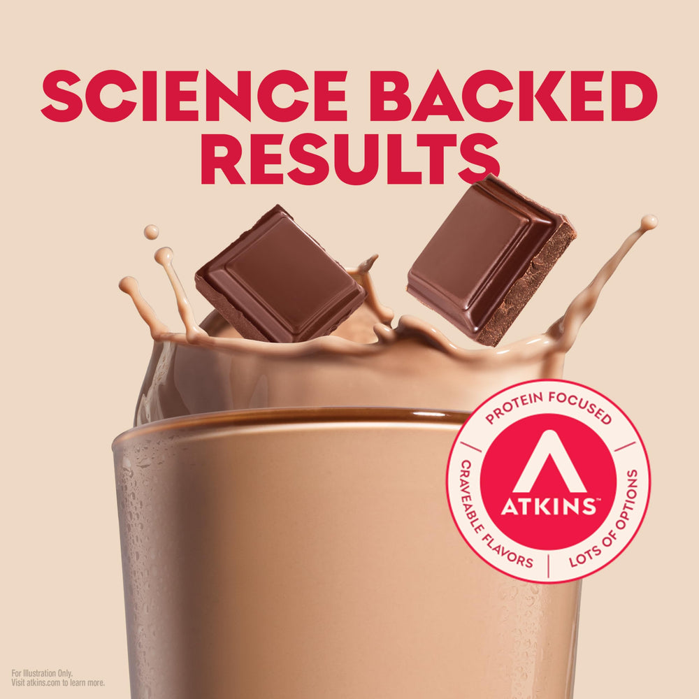 Atkins Milk Chocolate Delight shake packaging front emphasizes protein per serving