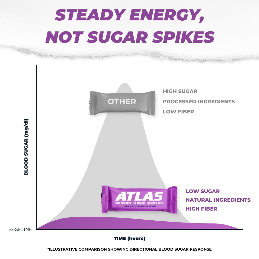 Atlas Bar no artificial sweeteners close-up on nutrition panel.