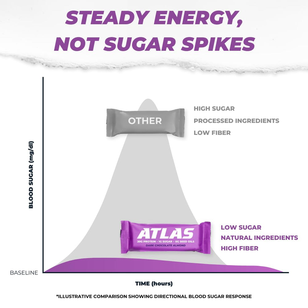 Atlas Bar no artificial sweeteners close-up on nutrition panel.