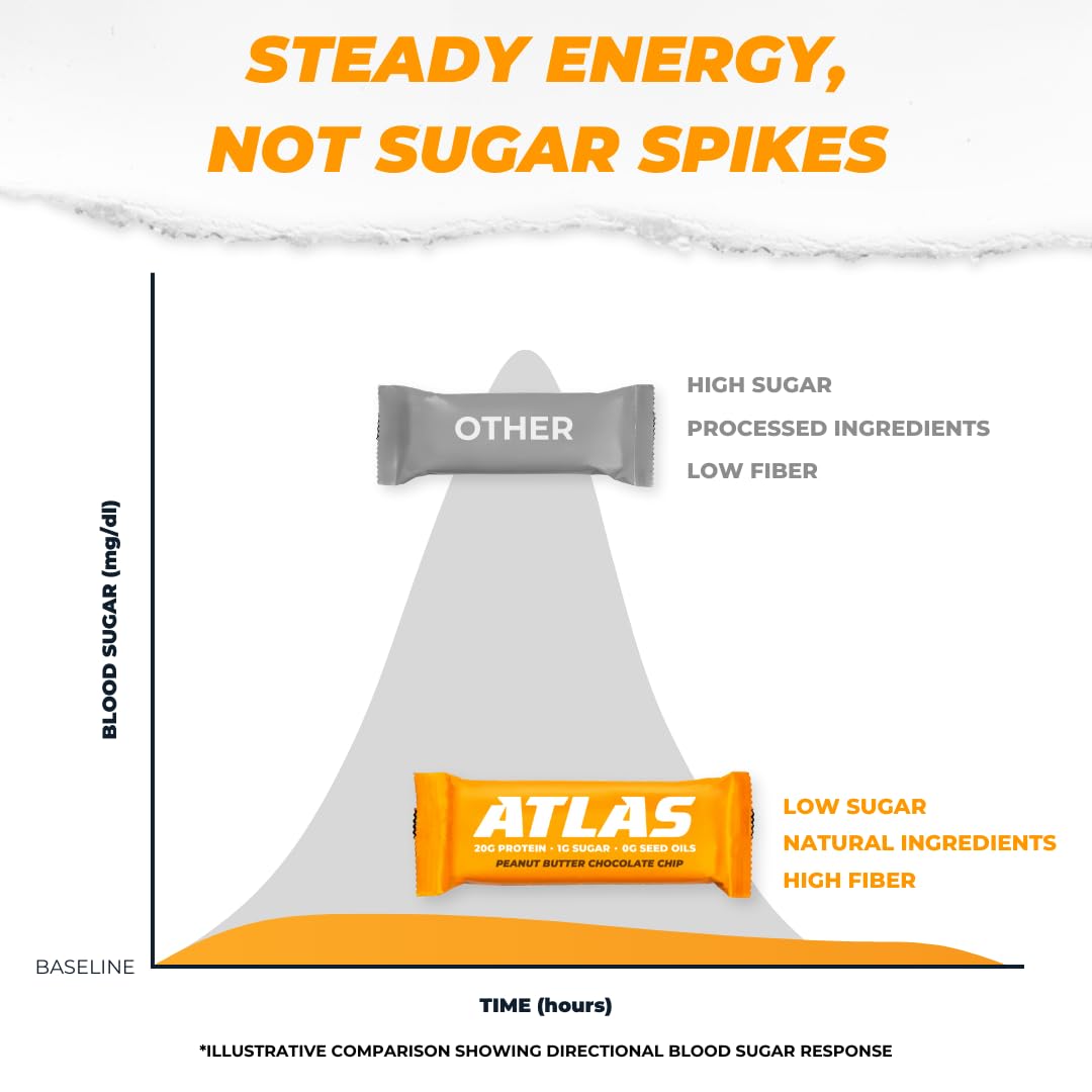 Atlas Real Food Protein Bar close-up shows peanuts and chocolate chips in a real-food treat