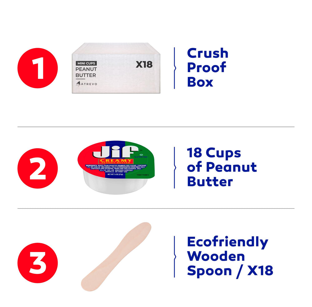 ATREVO secret Santa gift idea featuring peanut butter cups for coworkers.