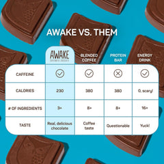 Awake insulated cooler packaging protects chocolates during warm deliveries