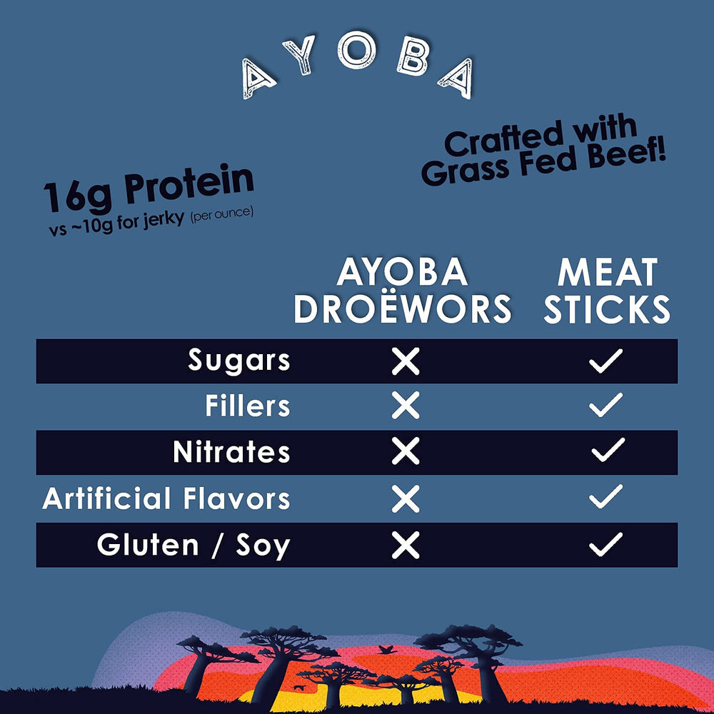 Ayoba Droewors sliced serving on a board with rich spice notes.