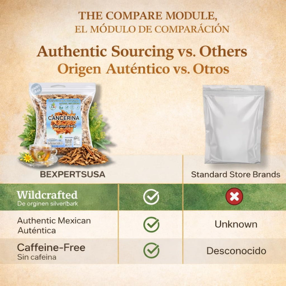 Mexico-origin sourcing to emphasize authentic heritage and flavor