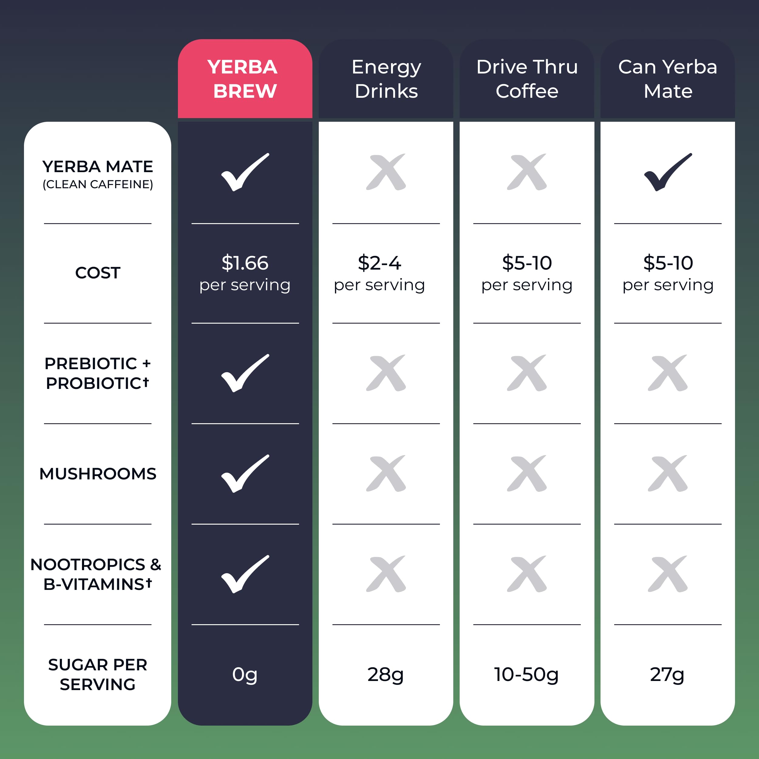 Back to Primal Yerba Mate Instant Tea ingredients label emphasizing transparency and gut-friendly fibers