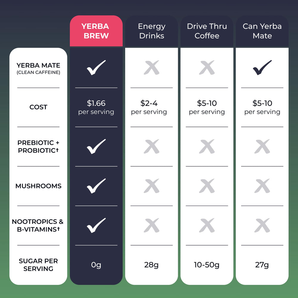 Back to Primal Yerba Mate Instant Tea ingredients label emphasizing transparency and gut-friendly fibers