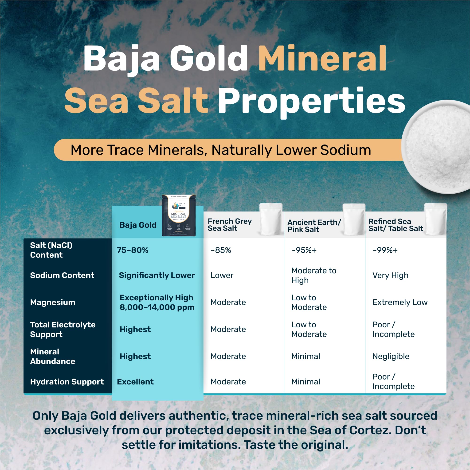 Baja Gold Signature Mineral Sea Salt stored in kitchen pantry