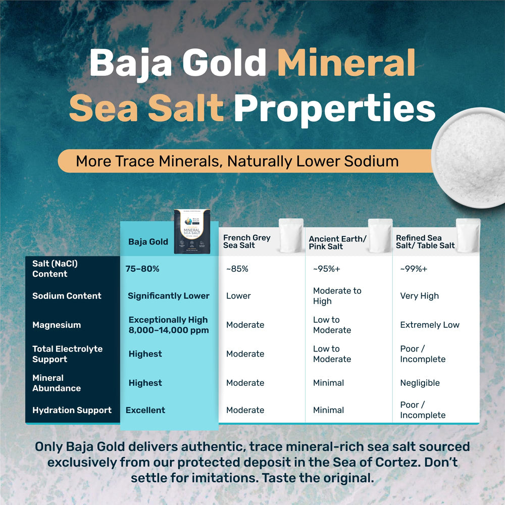 Baja Gold Signature Mineral Sea Salt stored in kitchen pantry