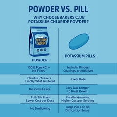 Bakers Club Potassium Chloride Powder blends into spice mixes for low-sodium flavor.