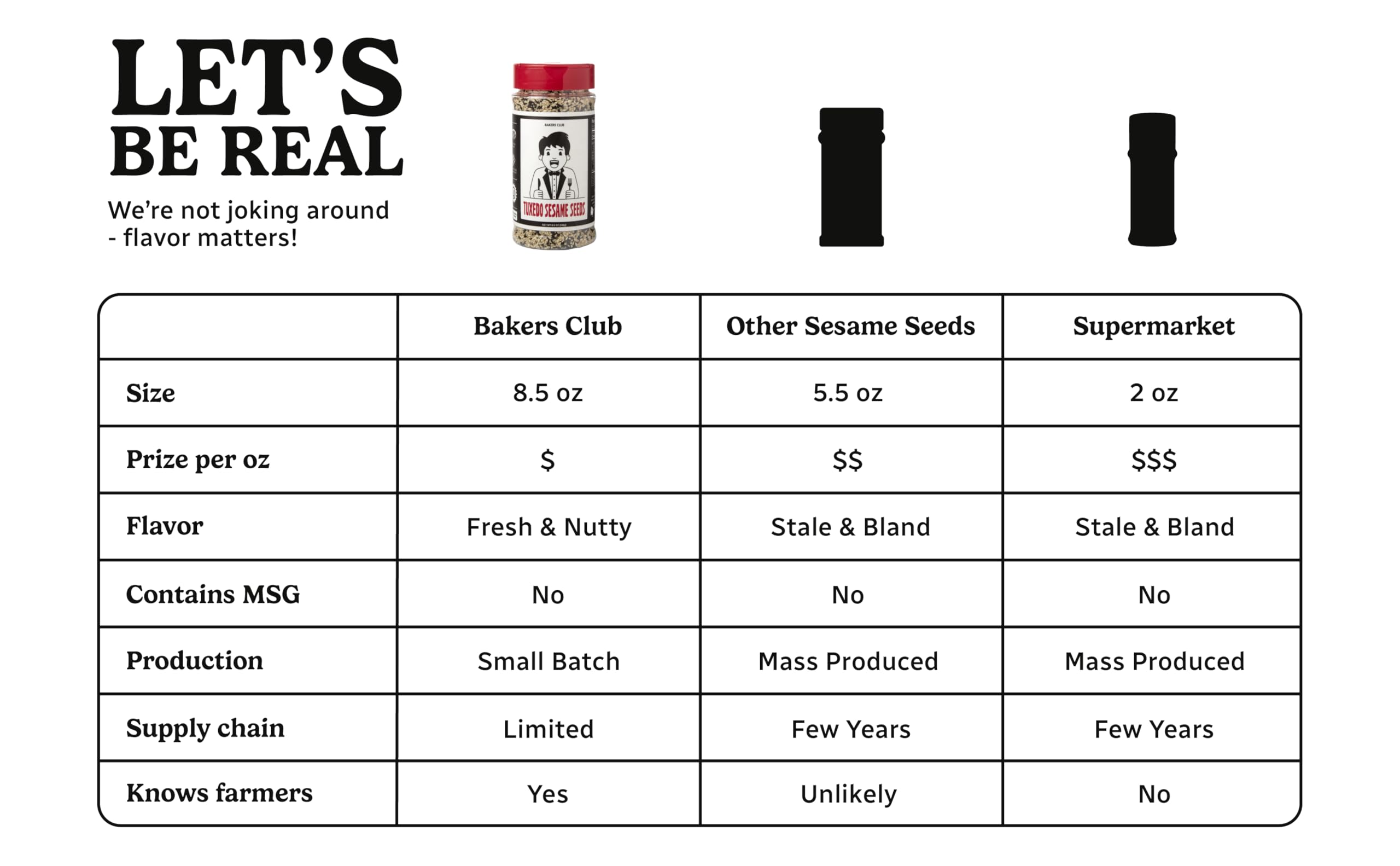 Bakers Club Tuxedo seeds label close-up, gluten-free and kosher-certified