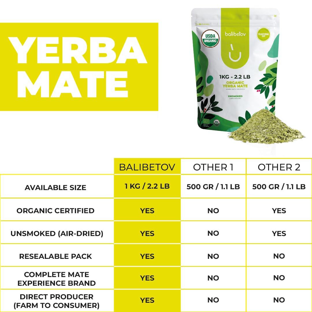 BALIBETOV yerba mate loose leaf closeup shows vibrant leaves and aroma.